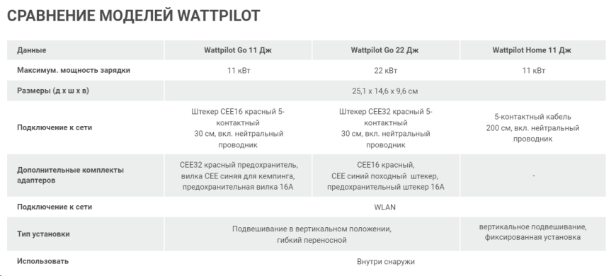 Wattpilot Go 11 J Transportable Wallbox