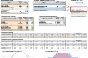 Sample calculation of productivity and return on investment in solar stations 2023-06