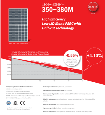 Батарея сонячна Longi Solar LR4-60HPH 375M